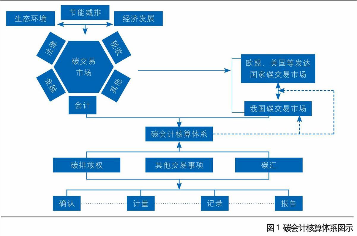 完善建筑領(lǐng)域碳排放核算體系，助力城鄉(xiāng)建設(shè)綠色低碳發(fā)展