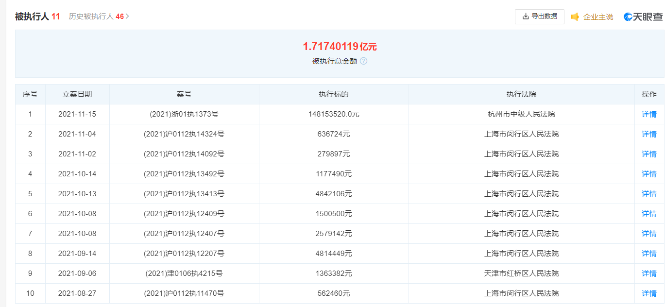 蛋殼公寓被強制執(zhí)行1.48億元，公司名下均無可供執(zhí)行財產(chǎn)