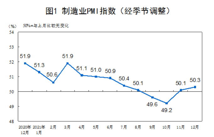 國家統(tǒng)計局：12月房地產(chǎn)等行業(yè)商務(wù)活動指數(shù)低于臨界點