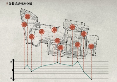 三蘇祠景觀維護提升