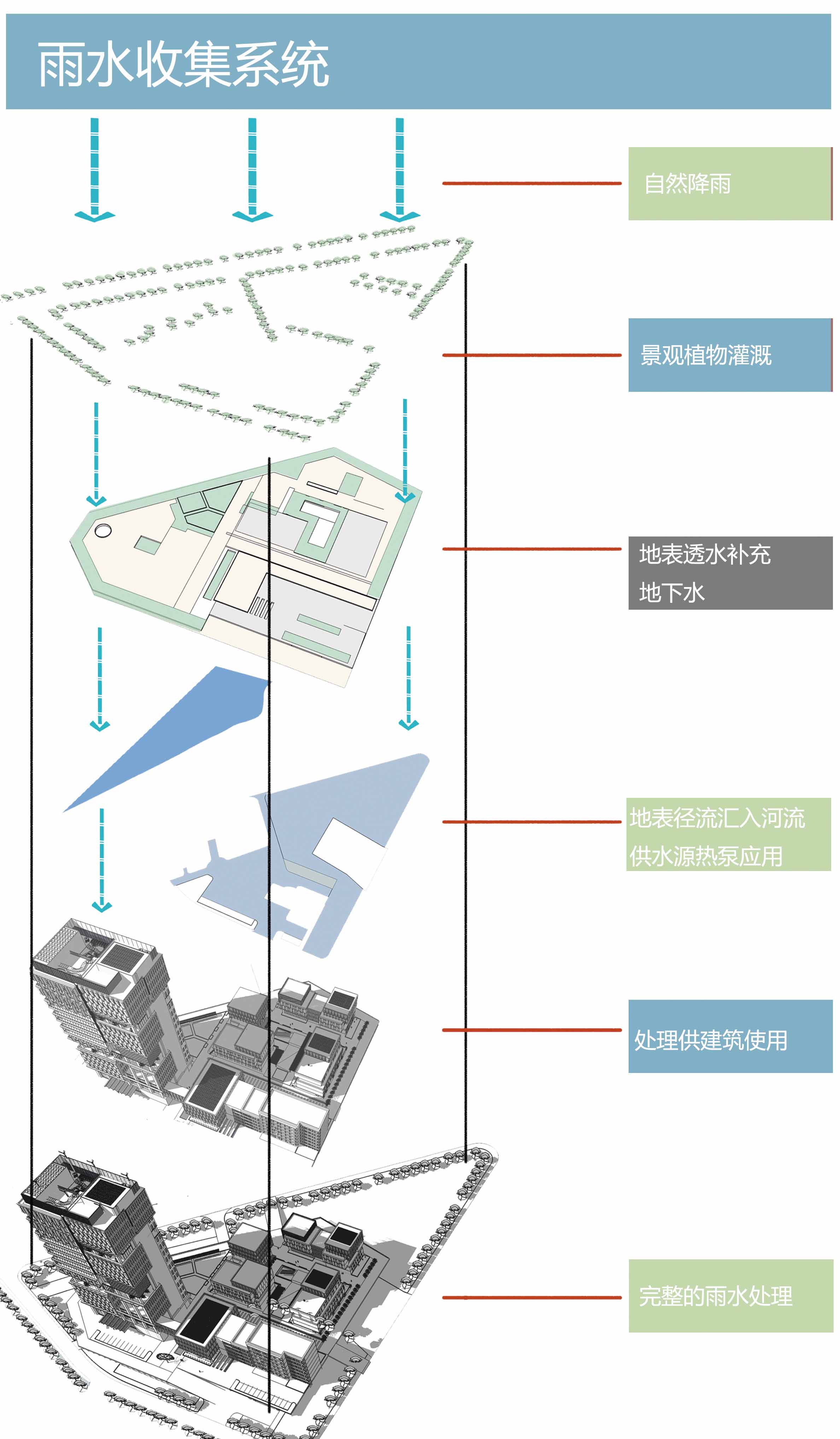 9雨水收集系統(tǒng).jpg