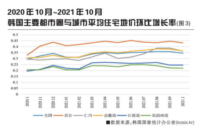 2021年全球城市不動(dòng)產(chǎn)市場(chǎng)分析