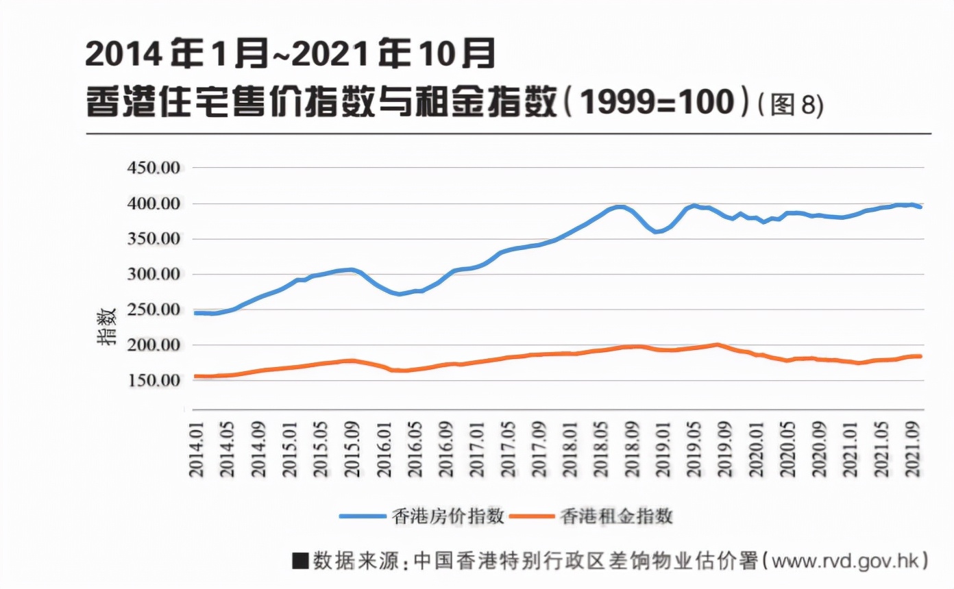 2021年全球城市不動(dòng)產(chǎn)市場(chǎng)分析