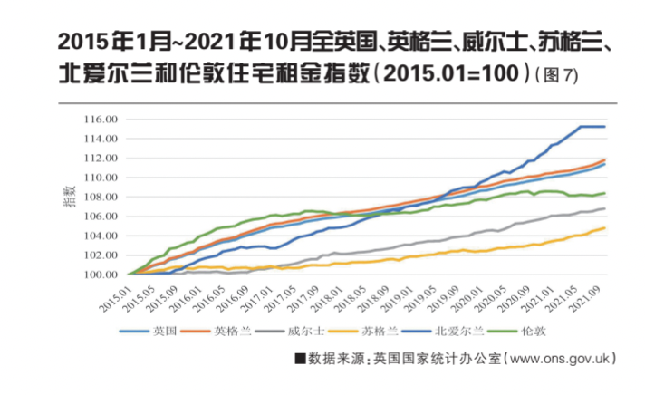 2021年全球城市不動(dòng)產(chǎn)市場(chǎng)分析