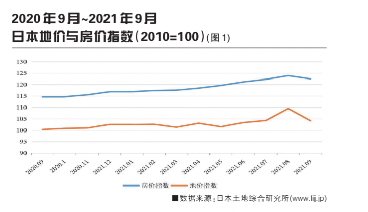 2021年全球城市不動(dòng)產(chǎn)市場(chǎng)分析