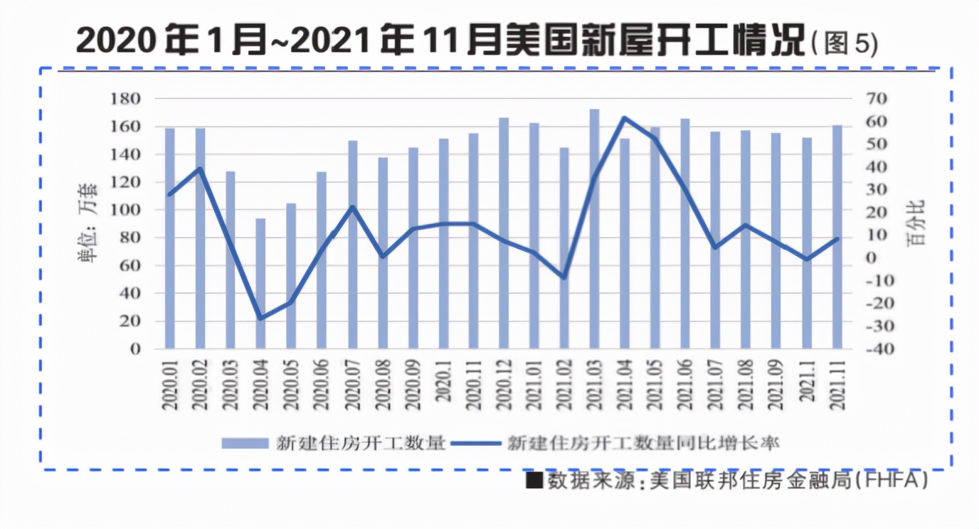 2021年全球城市不動(dòng)產(chǎn)市場(chǎng)分析