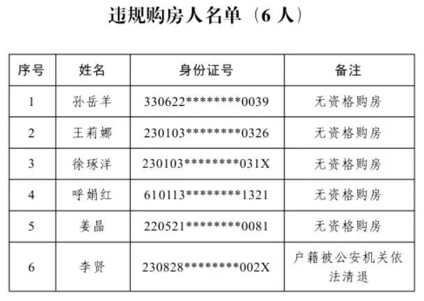 6人違反規(guī)定購房被通報!三亞市住建局:5年內(nèi)不得在三亞購房