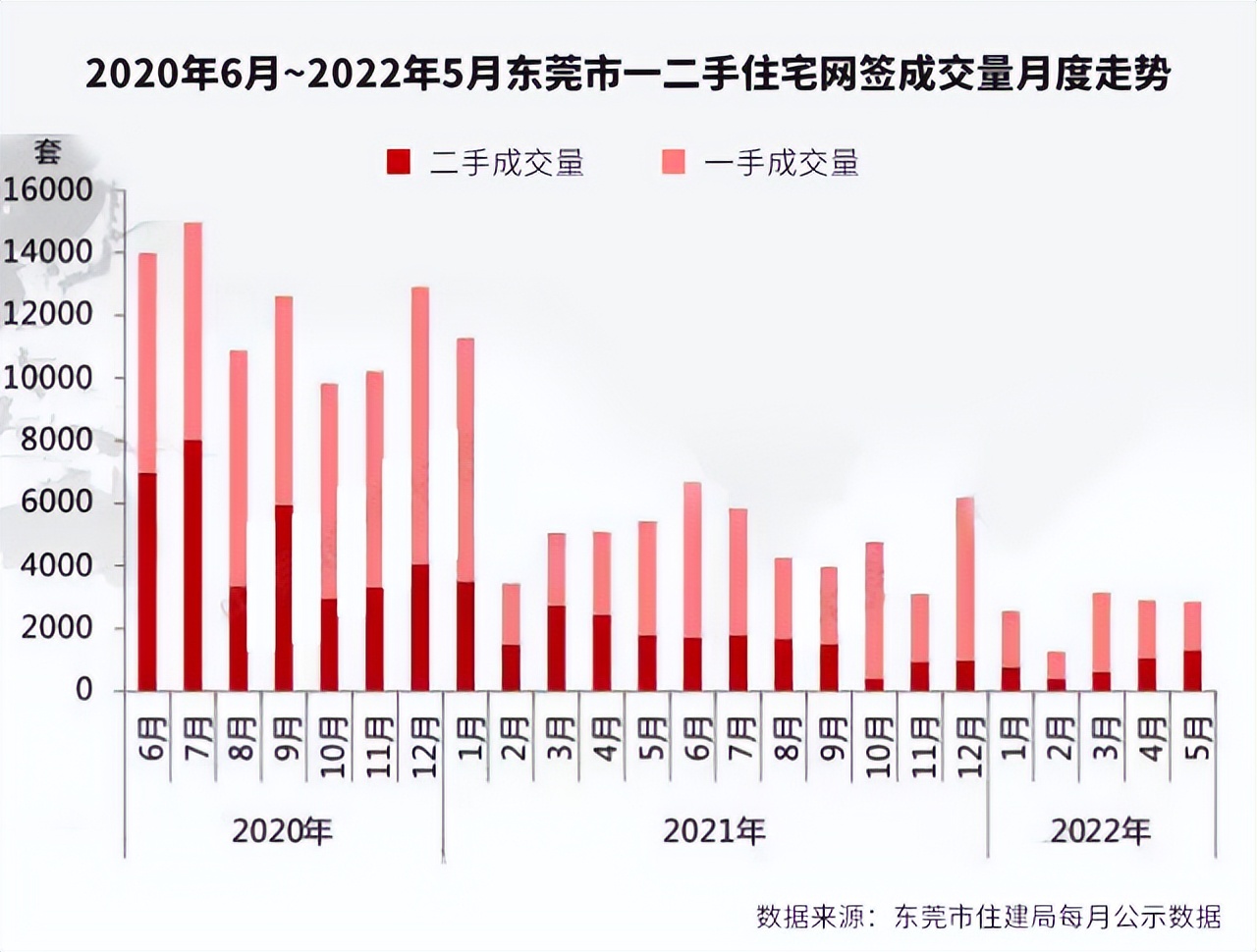 交易低迷！東莞樓市倒逼第三輪政策調(diào)整