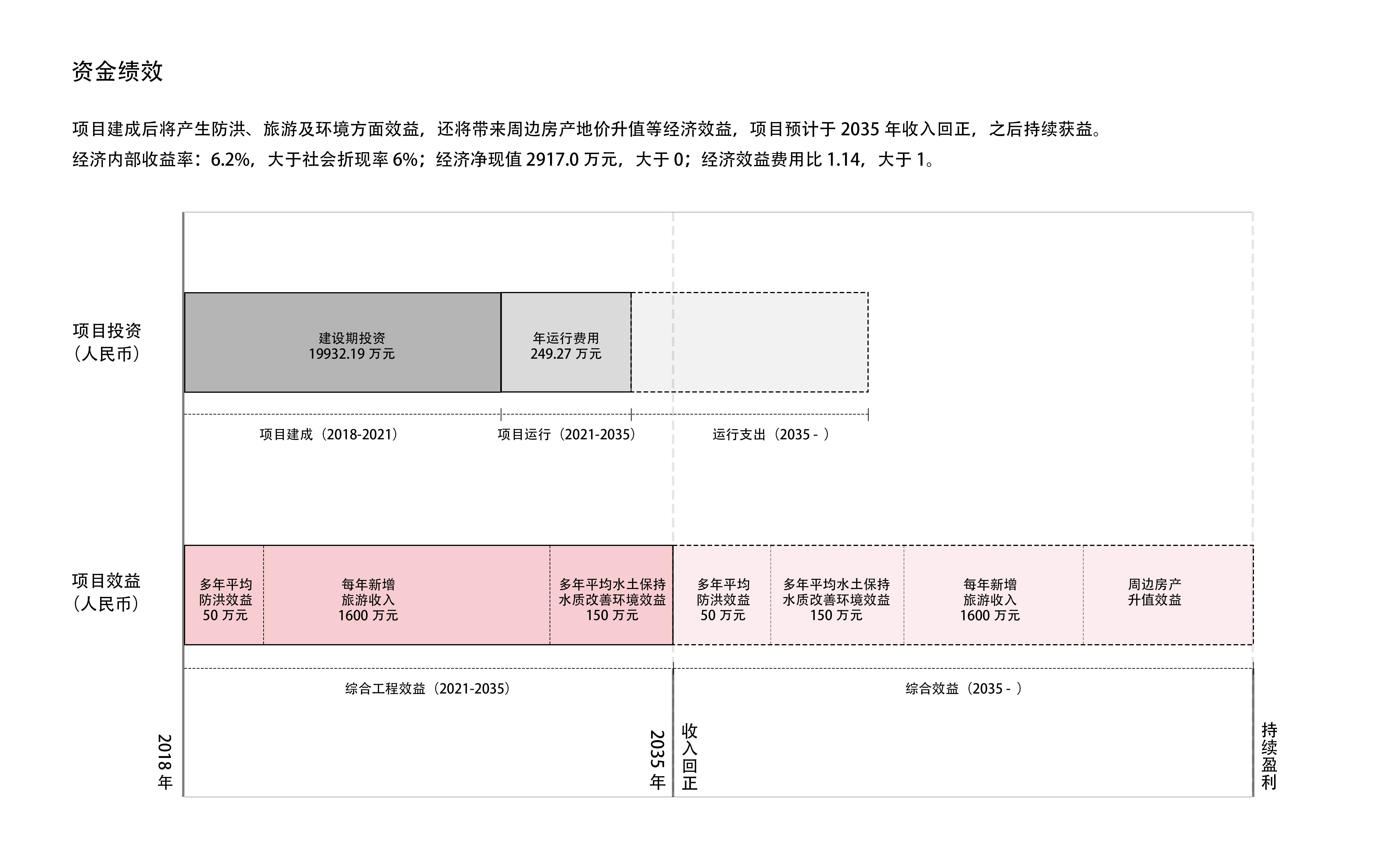 景觀績效.jpg