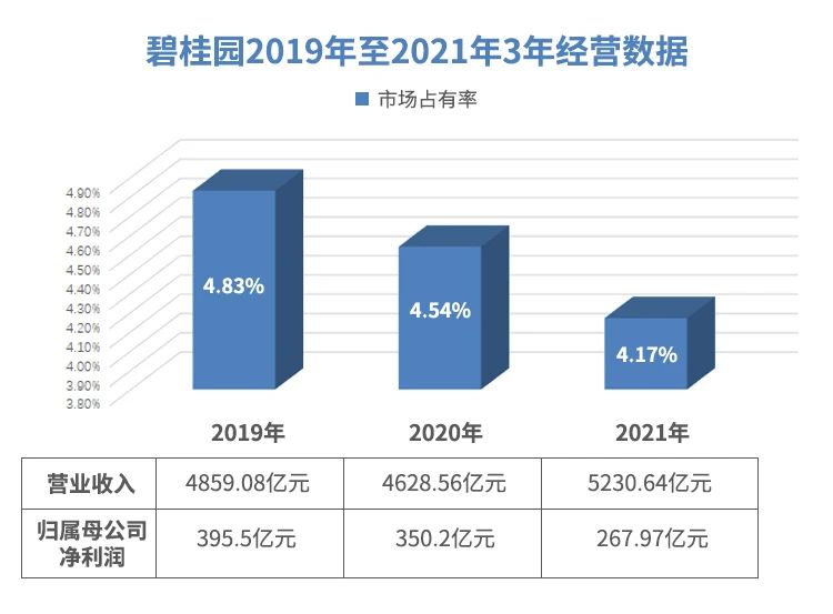 碧桂園楊國(guó)強(qiáng)：過緊日子做正確的事情，做確定性的事