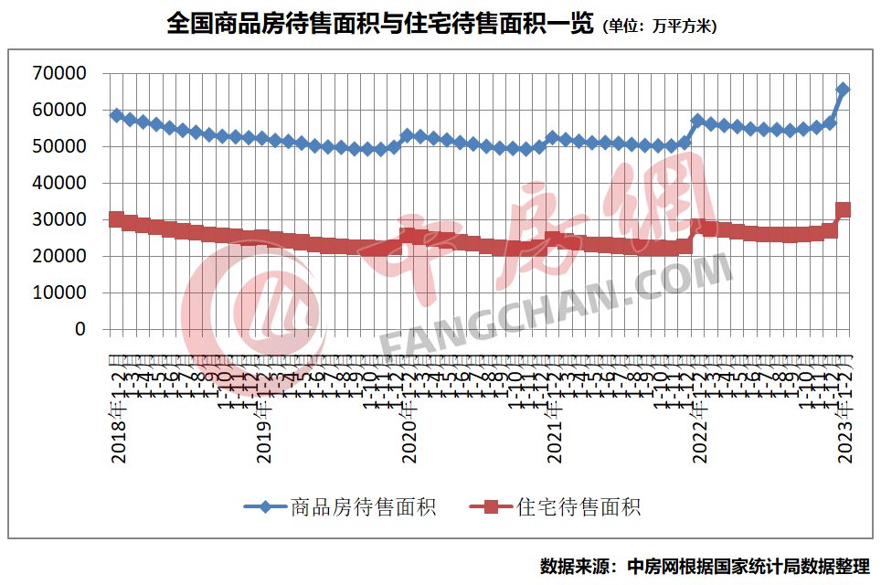 國家統(tǒng)計(jì)局：2023房地產(chǎn)市場有望逐步企穩(wěn)